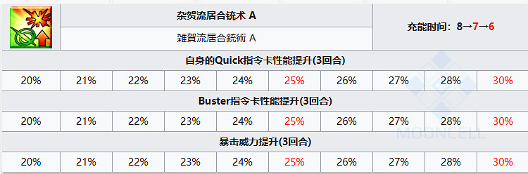 《FGO》雜賀孫一從者圖鑒
