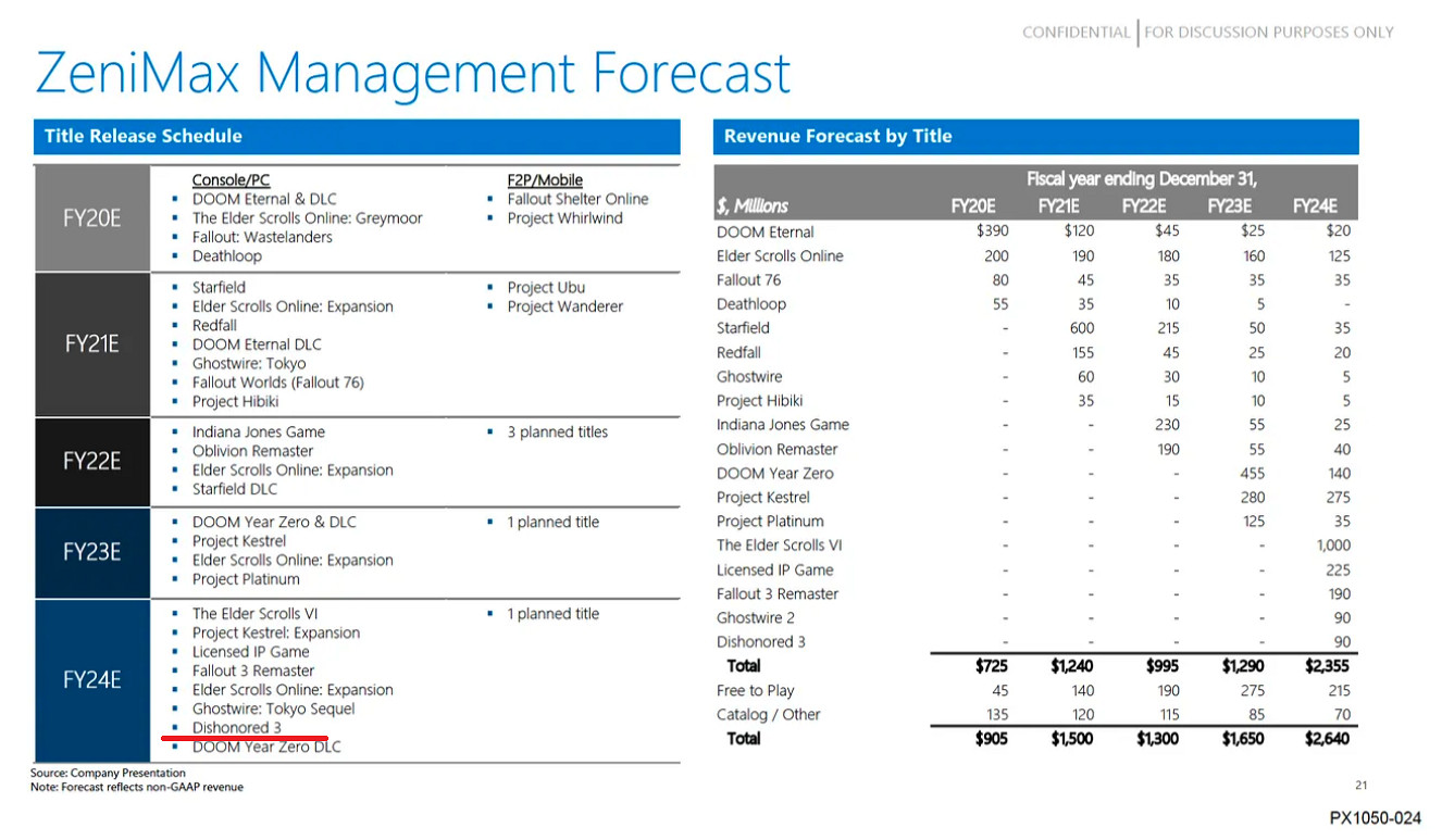 傳聞：Arkane將在TGA上公布新作！很可能是《恥辱3》