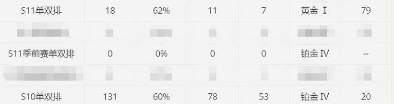 《lol》賽季結束掉段位介紹