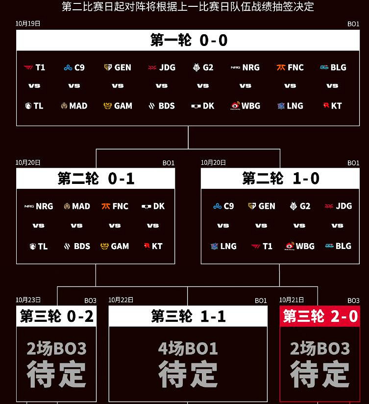 《lol》瑞士輪開始時間