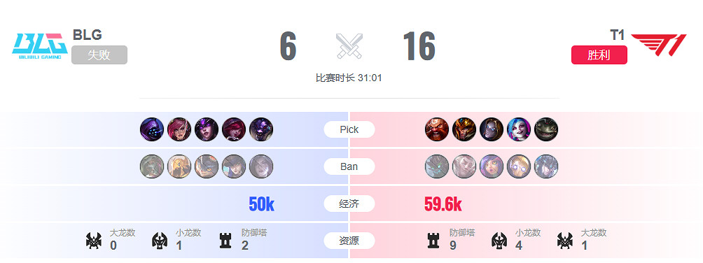 《lol》瑞士輪BLG vs T1影片介紹