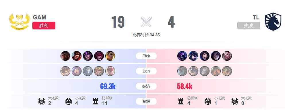 《lol》瑞士輪TL vs GAM影片介紹 《lol》瑞士輪TL vs GAM影片介紹