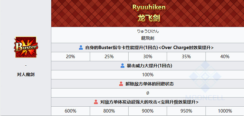 《FGO》雜賀孫一從者圖鑒