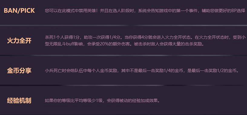 《英雄聯盟》2023極限閃擊模式上線時間 《英雄聯盟》2023極限閃擊模式上線時間