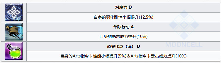 《FGO》雜賀孫一從者圖鑒
