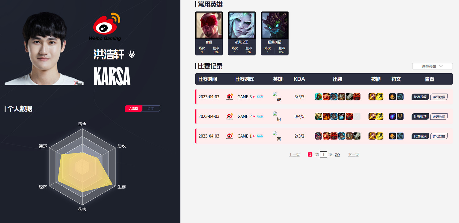 《lol》wbg戰隊成員名單國籍