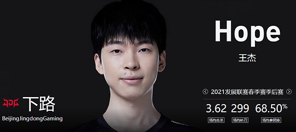 《英雄聯盟》jdg戰隊成員名單國籍 《英雄聯盟》jdg戰隊成員名單國籍