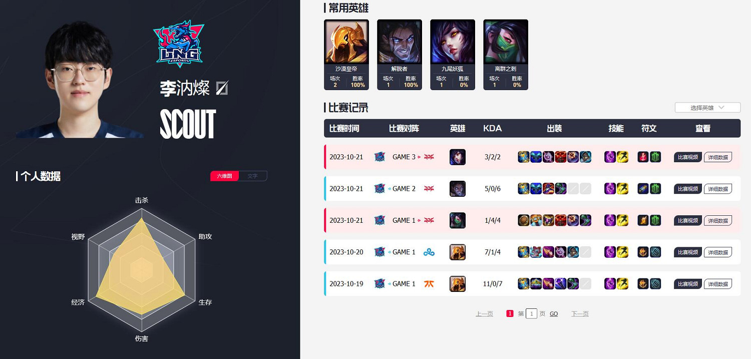 《英雄聯盟》lng戰隊所屬介紹 《英雄聯盟》lng戰隊所屬介紹