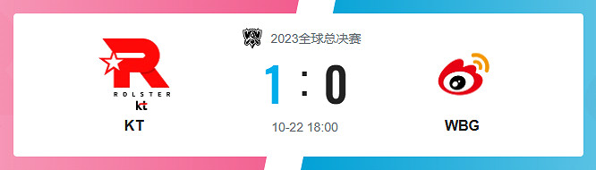 《lol》瑞士輪KT vs WBG影片介紹