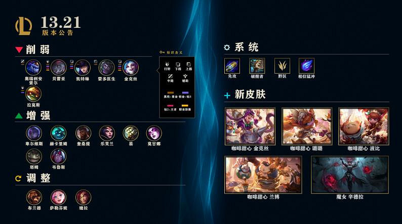 《lol》13.21版本更新公告一覽