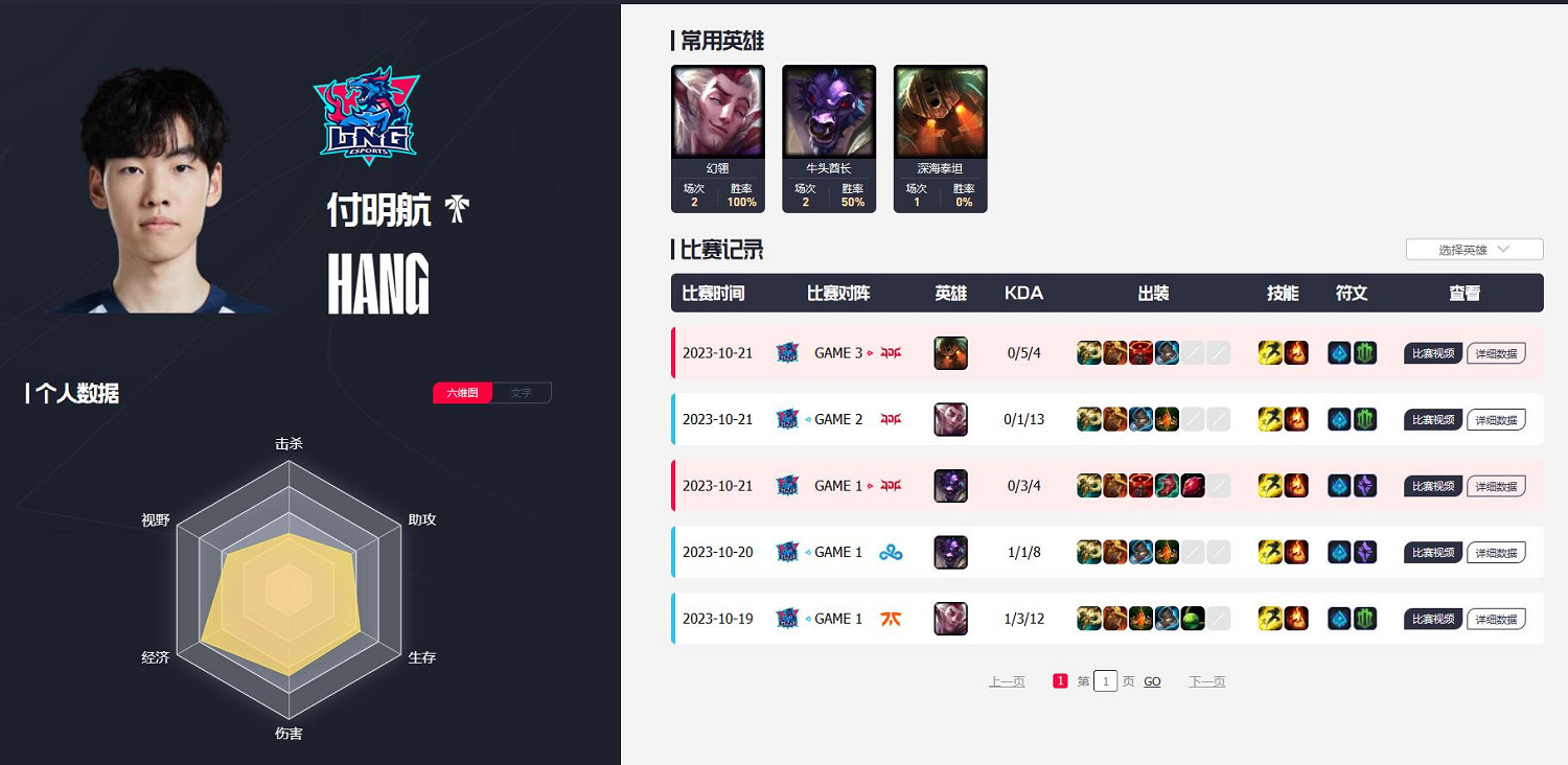 《英雄聯盟》lng戰隊所屬介紹 《英雄聯盟》lng戰隊所屬介紹