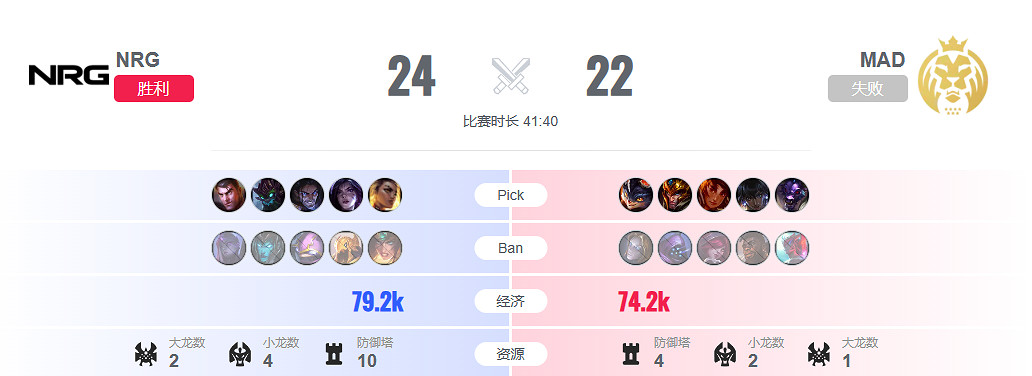 《lol》瑞士輪NRG vs MAD影片介紹