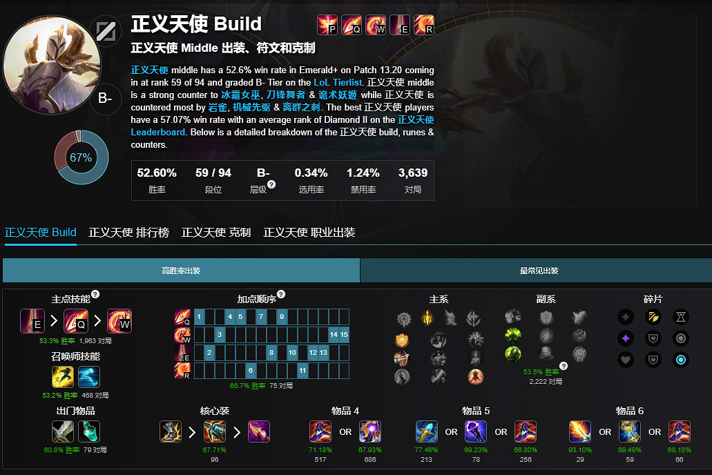 《英雄聯盟》無限火力英雄強度排行 《英雄聯盟》無限火力英雄強度排行