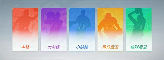 什麽叫公平？《全民街籃》用自身翻譯，這才是真正的數值公平遊戲！