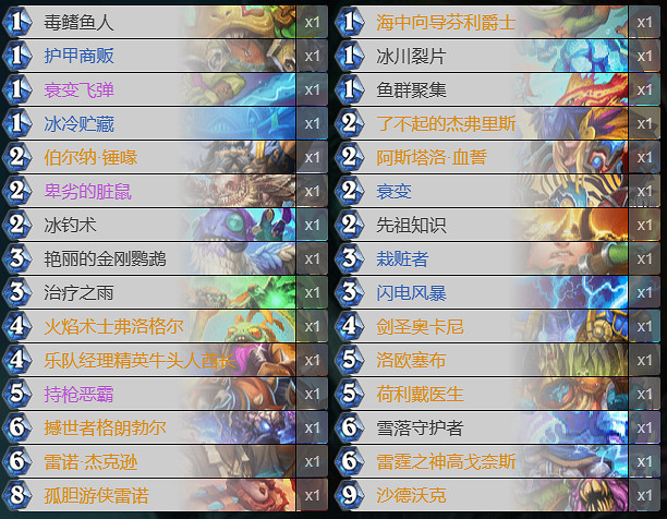 《爐石戰記》決戰荒蕪之地狂野戰吼賊 《爐石戰記》決戰荒蕪之地狂野戰吼賊