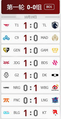 《lol》瑞士輪賽製介紹