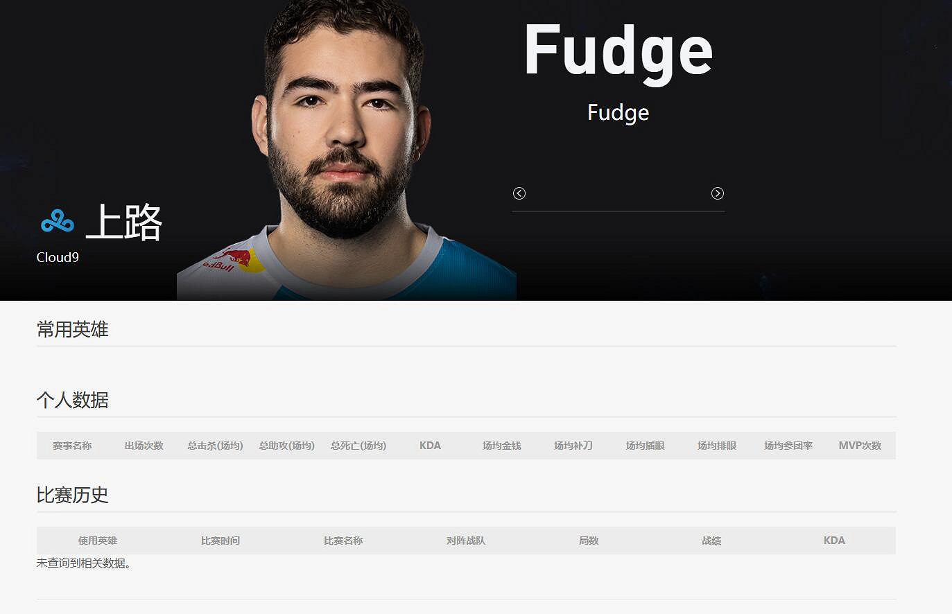 《英雄聯盟》c9戰隊lol現役成員介紹