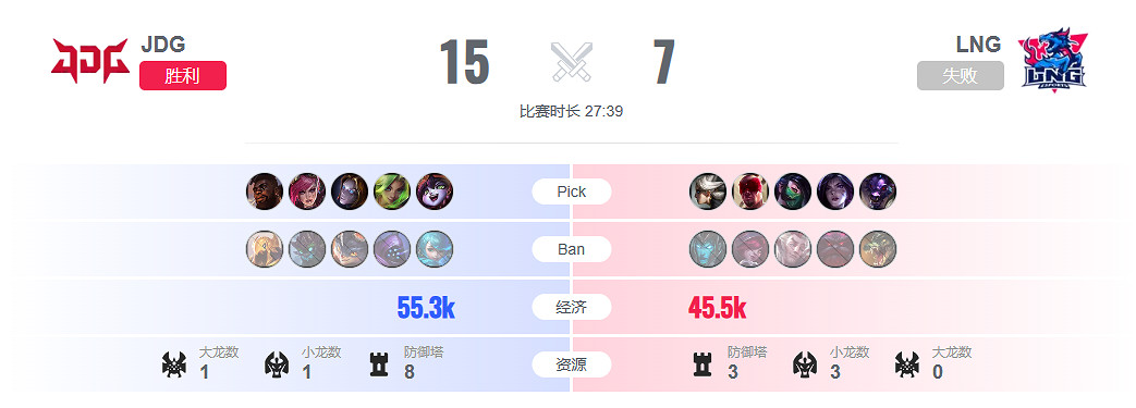 《lol》瑞士輪JDG vs LNG影片介紹