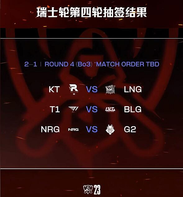 《lol》S13瑞士輪第四輪抽簽結果介紹