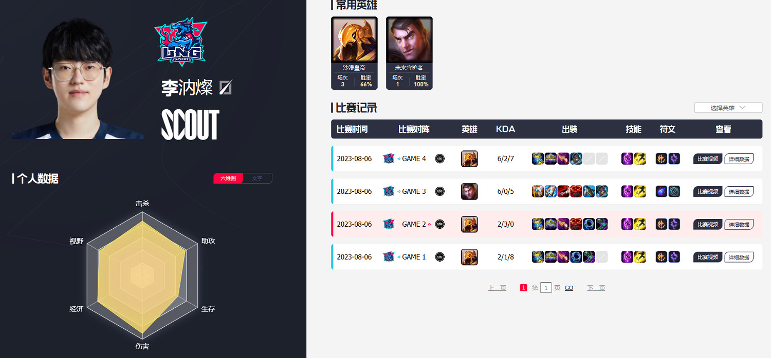 《英雄聯盟》lng戰隊2023隊員國籍介紹