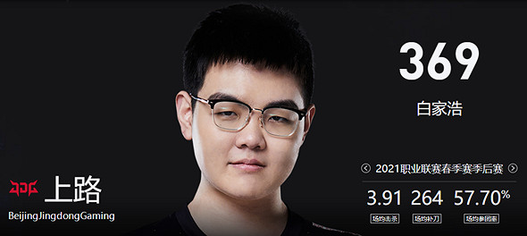 《英雄聯盟》jdg戰隊成員名單國籍 《英雄聯盟》jdg戰隊成員名單國籍