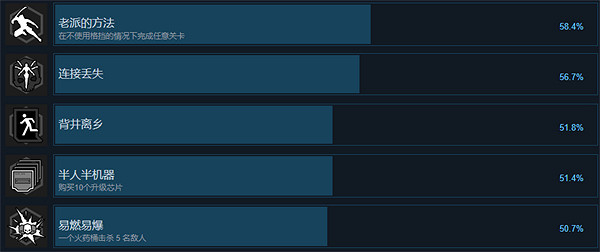 《幽影行者2》全成就介紹 《幽影行者2》全成就介紹