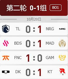 《lol》S13全球總決賽瑞士輪第二輪抽簽結果介紹 《lol》S13全球總決賽瑞士輪第二輪抽簽結果介紹