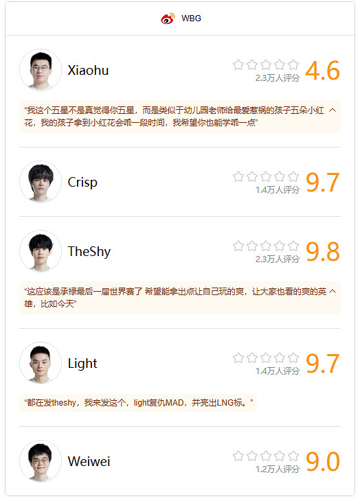 《lol》瑞士輪WBG vs MAD影片介紹