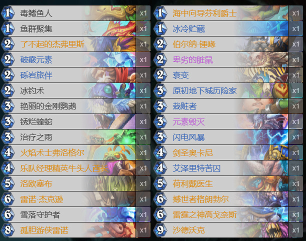 《爐石戰記》決戰荒蕪之地狂野戰吼賊 《爐石戰記》決戰荒蕪之地狂野戰吼賊