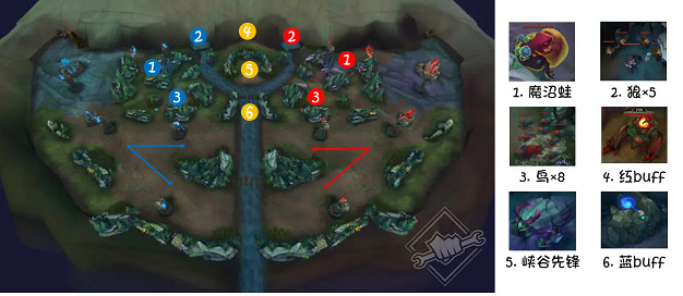 《lol》極限閃擊地圖打法介紹