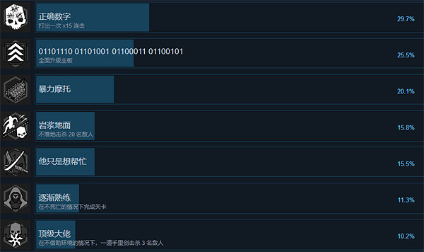 《幽影行者2》全成就介紹 《幽影行者2》全成就介紹