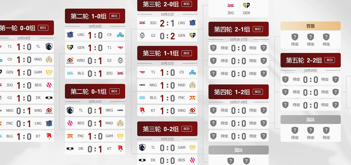 《lol》瑞士輪開始時間介紹 《lol》瑞士輪開始時間介紹