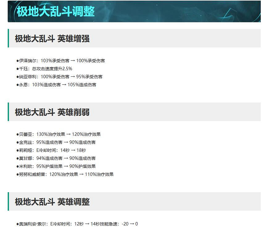 《lol》13.21版本更新公告一覽