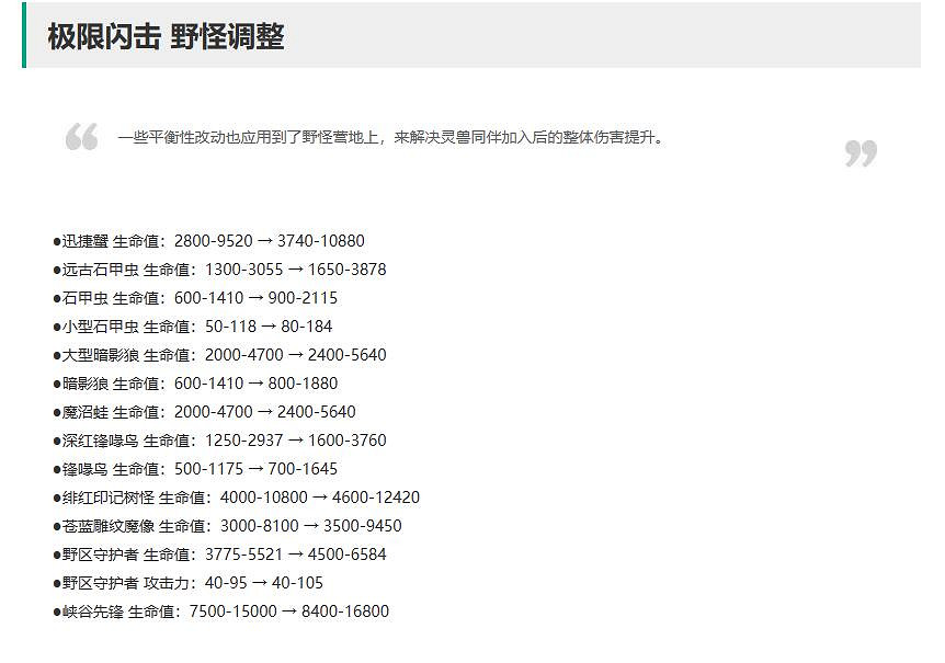 《lol》13.21版本更新公告一覽