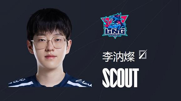 《英雄聯盟》lng戰隊2023隊員介紹