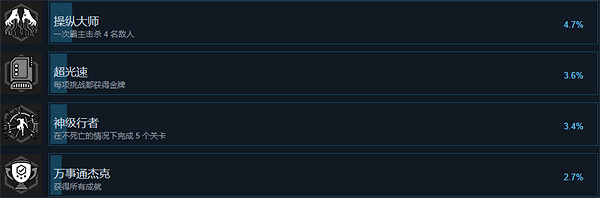 《幽影行者2》全成就介紹 《幽影行者2》全成就介紹