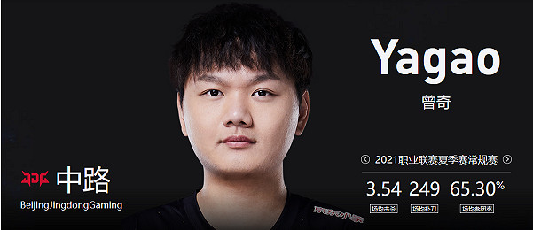 《英雄聯盟》jdg戰隊成員名單國籍 《英雄聯盟》jdg戰隊成員名單國籍