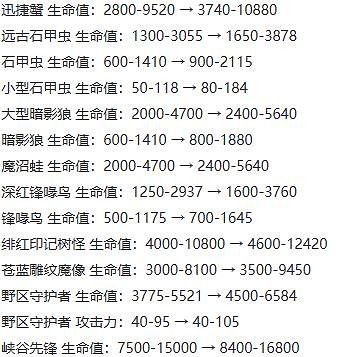 《英雄聯盟》極限閃擊模式玩法分享