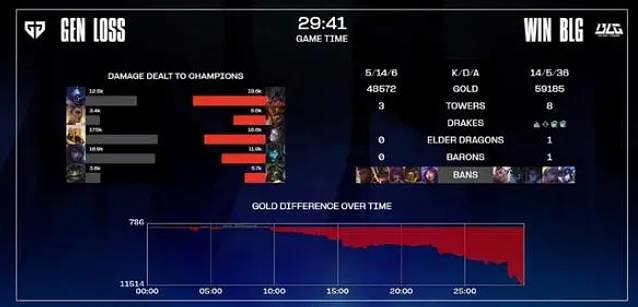 《lol》S13blg8強淘汰介紹