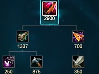 《LOL》S14感電三輪刃屬性介紹 《LOL》S14感電三輪刃屬性介紹