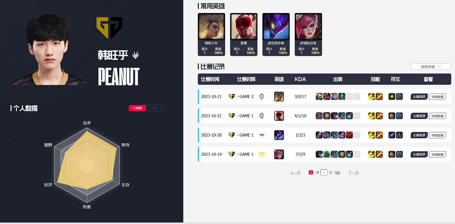 《英雄聯盟》gen戰隊成員2023介紹 《英雄聯盟》gen戰隊成員2023介紹