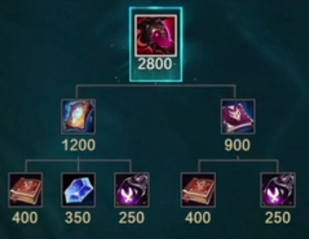 《LOL》殘疫屬性介紹 《LOL》殘疫屬性介紹