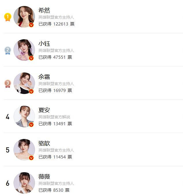 《lol》2023lpl最受歡迎主持介紹