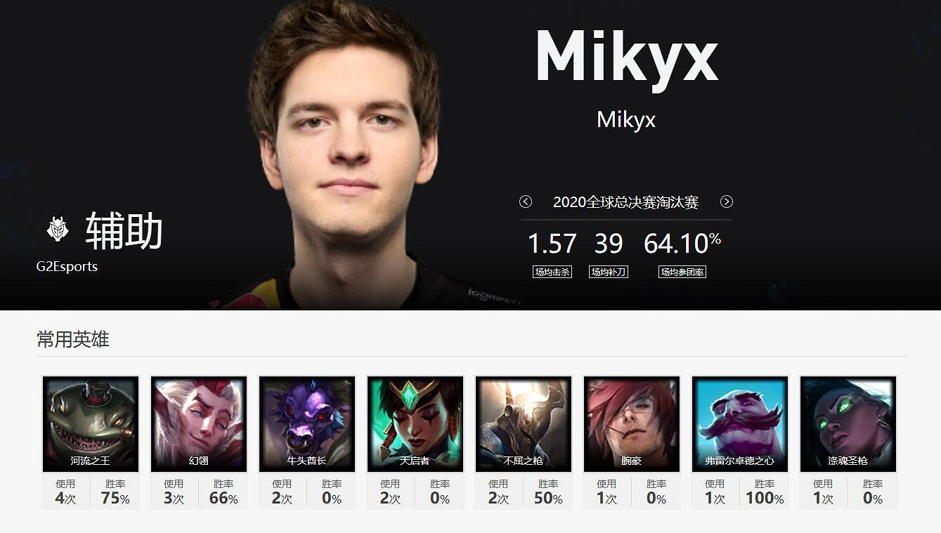 《lol》g2戰隊成員2023介紹