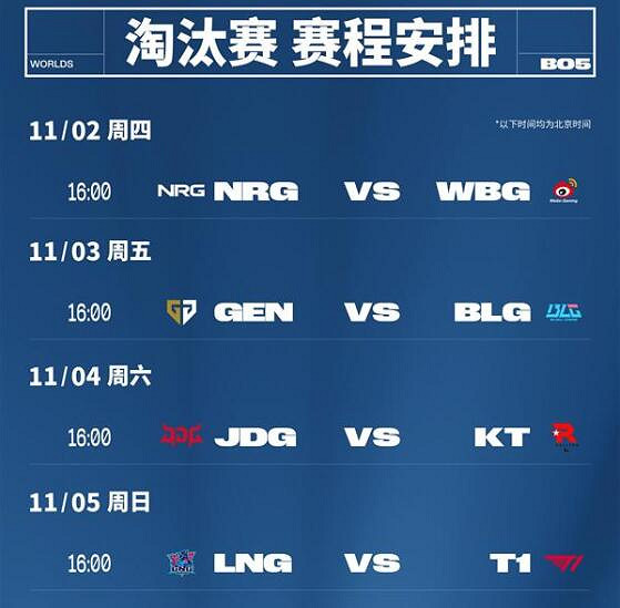 《英雄聯盟》全球總決賽八強名單一覽