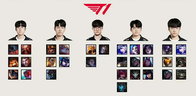 《英雄聯盟》T1可選冠軍皮膚英雄介紹