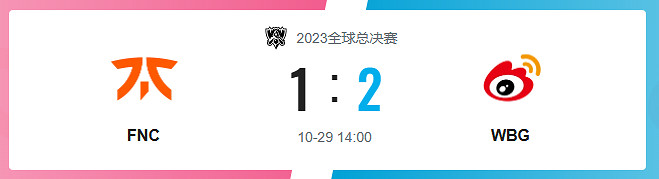 《lol》瑞士輪FNC vs WBG影片介紹