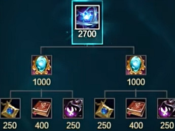 《LOL》S14黎明核心屬性介紹