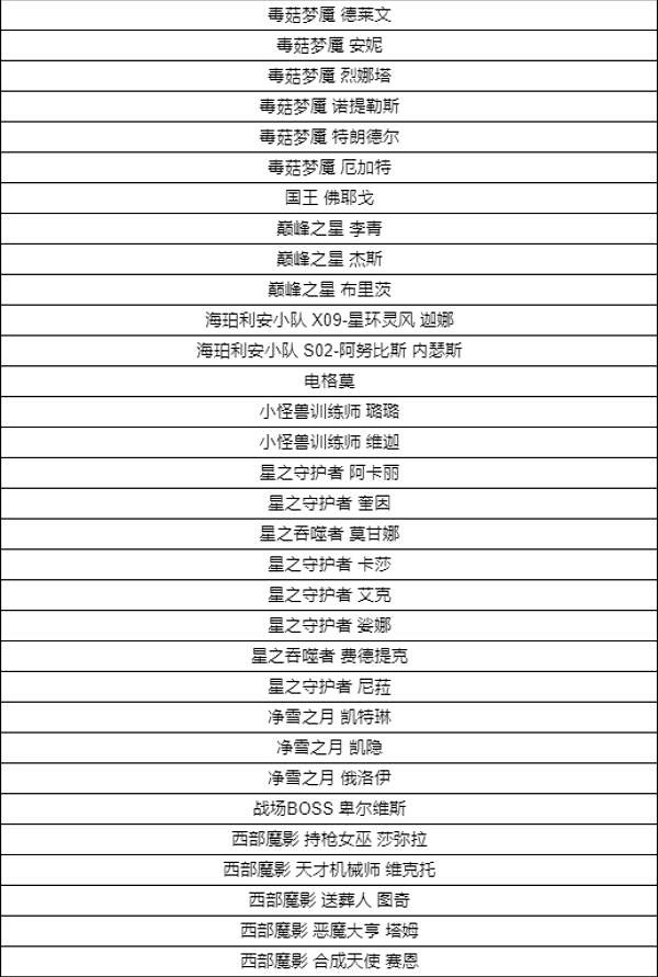 《lol》百煉成金活動位置介紹