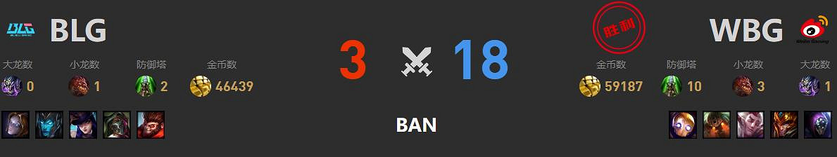 《英雄聯盟》S13全球總決賽blg戰隊晉級決賽預測 《英雄聯盟》S13全球總決賽blg戰隊晉級決賽預測